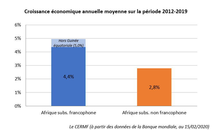 croissance Afrique francophone 2