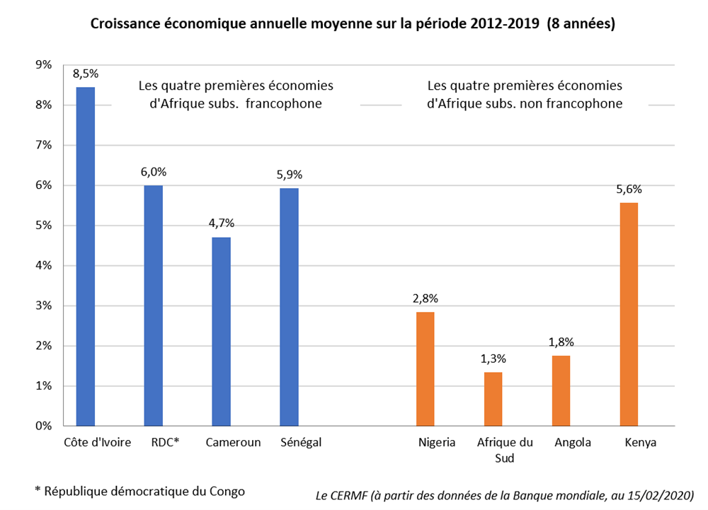 croissance Afrique francophone 3