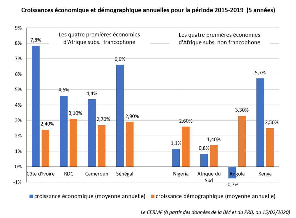 croissance Afrique francophone 4