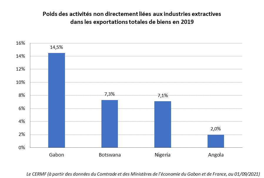 exportations Gabon.png